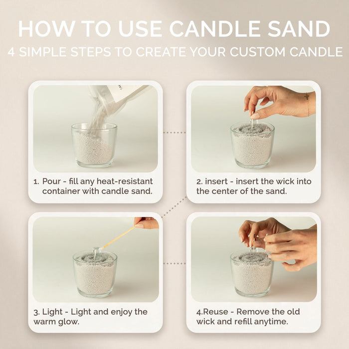 The Window, Milford Haven instructional graphic showing four steps to use white unfragranced candle sand in a glass